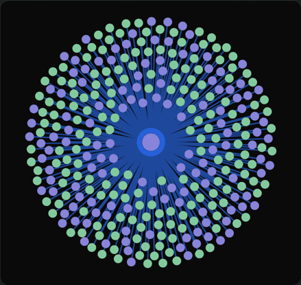 A graph centred on a single component, showing the components that render it and the components it renders.