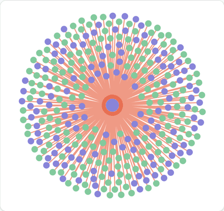 A graph centred on a single component, showing the components that render it and the components it renders.