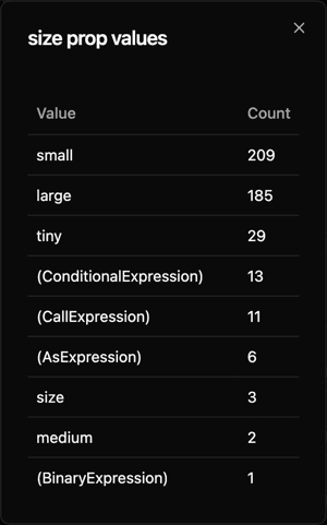 A dialog listing every value passed to a single prop, with counts, ordered most common first.
