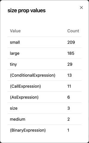 A dialog listing every value passed to a single prop, with counts, ordered most common first.