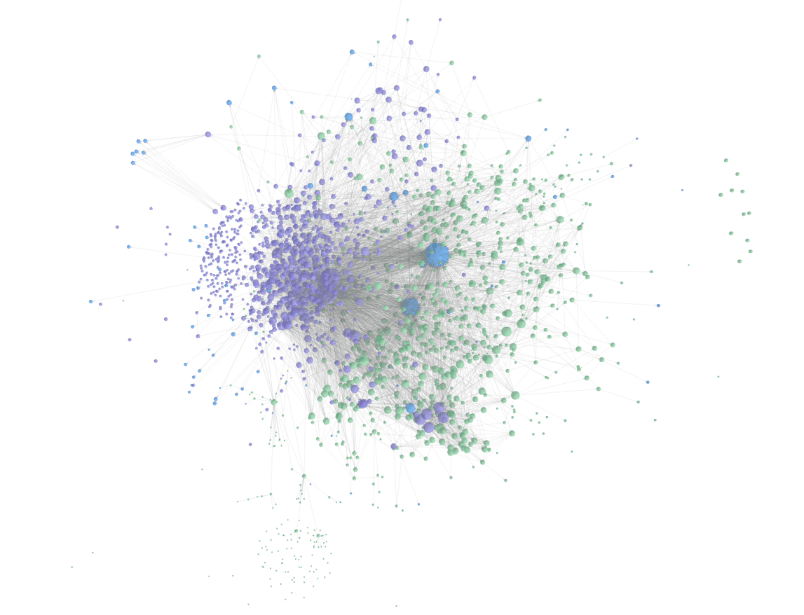 A force-directed graph of the Bluesky codebase: clusters of components joined by render relationships, coloured by segment.