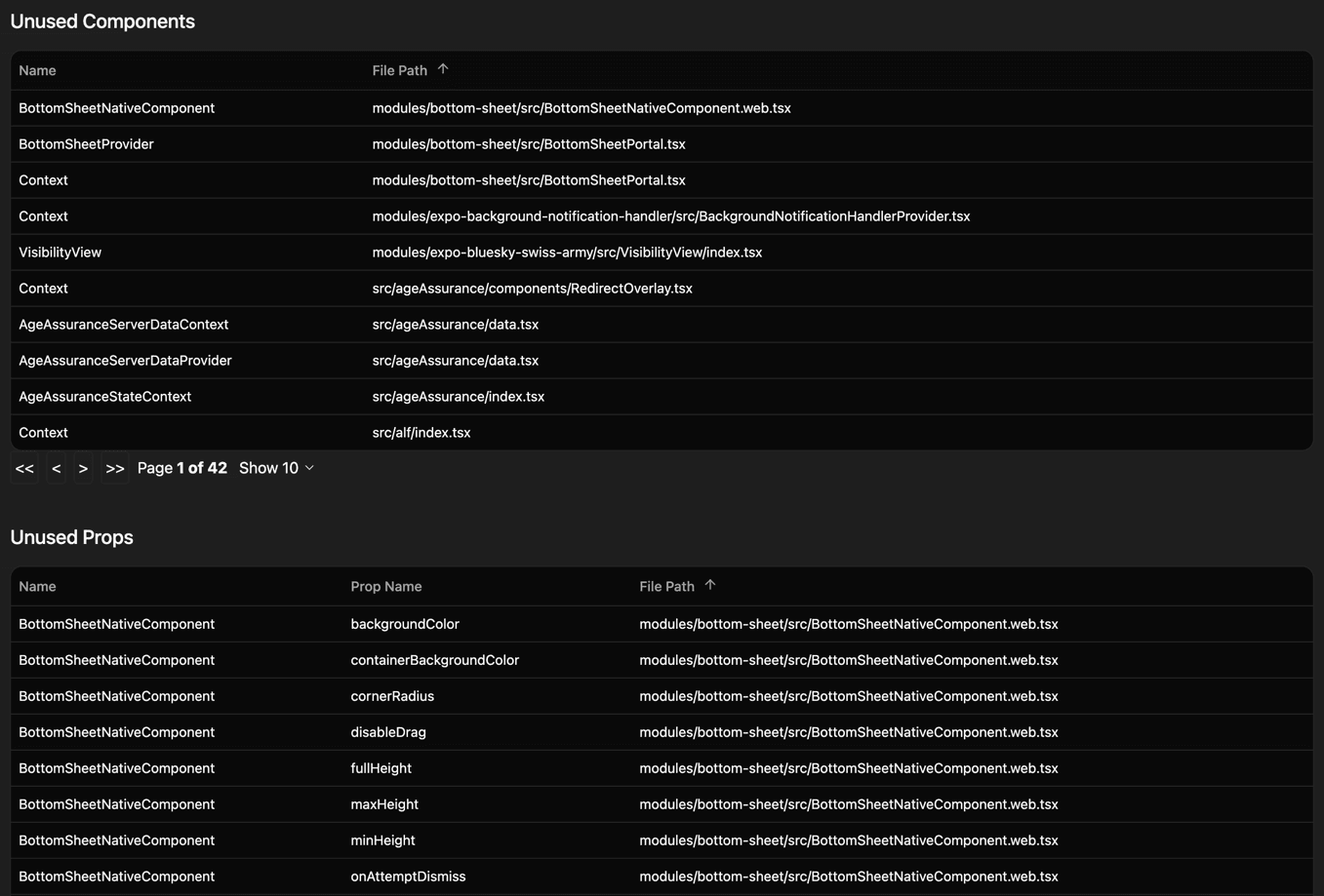 A table of unused components listing each name and file path, above a second table of unused props.