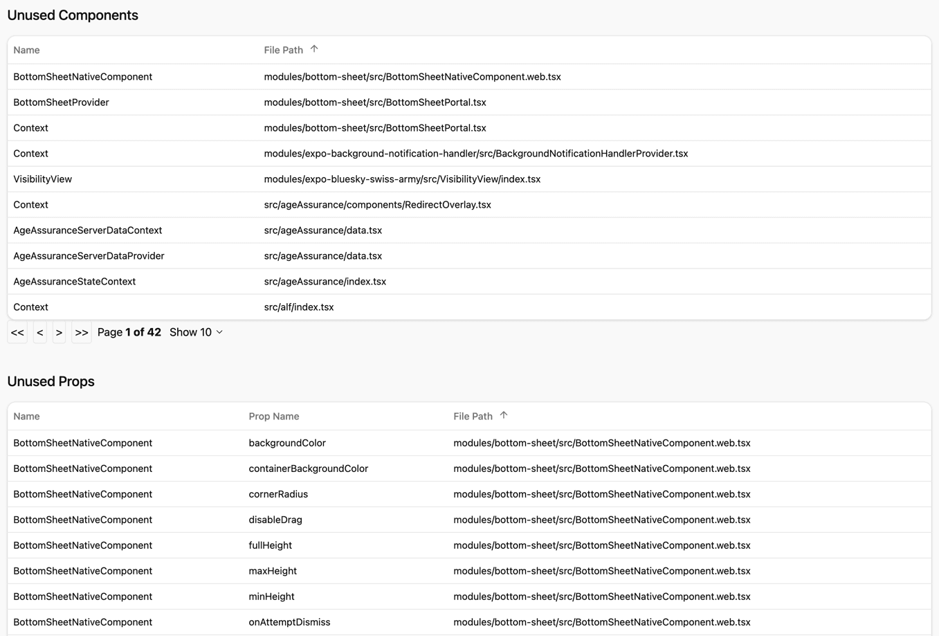 A table of unused components listing each name and file path, above a second table of unused props.